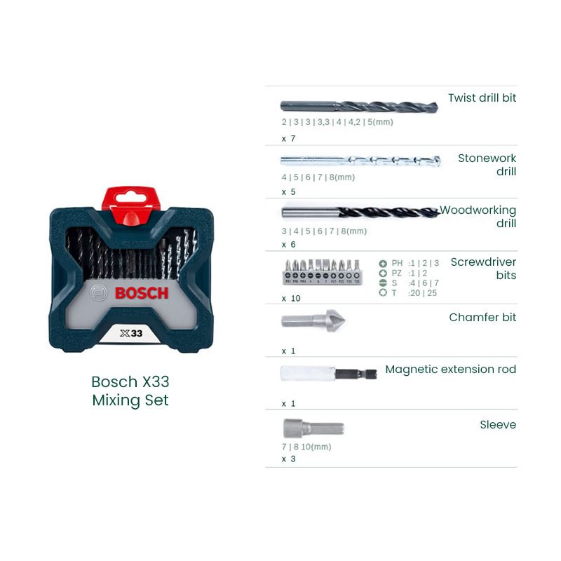 Bosch X33 Bohrer-Schraubendreh – Drill Bit Set Bewertung und Preis